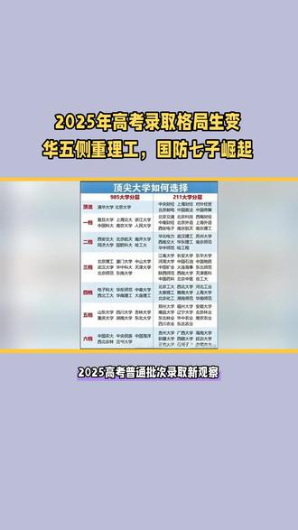 2025高考普通批次录取变化:华五格局生变,国防七子崛起。。 “华五”——浙江大学、复旦大学、上海交通大学、中国科学技术大学、南京大学,这几个学校以前就是真·顶流,清北之后的天花板。不过你发现没,今年复旦、浙大这些学校在录取上有点小动作,尤其是复旦大学把文科招生比例直接砍到20%以内,去年还是30%+的。理工农医一口气全扩招,文科生就真的只能“卷”到极致了。
据统计,国防七子2025年整体录取分数线提升幅度高达8%-12%,理工科女生报考比例也创新高,大家都知道这是未来中国科技的主战场。
更巧的是,这些学校地理位置分布很广,北方、东部、西部都有,选择面超级大。有个前两年“985”落榜的学弟,今年报考西工大的无人机工程,直接被央企预定了,羡慕到爆。。。