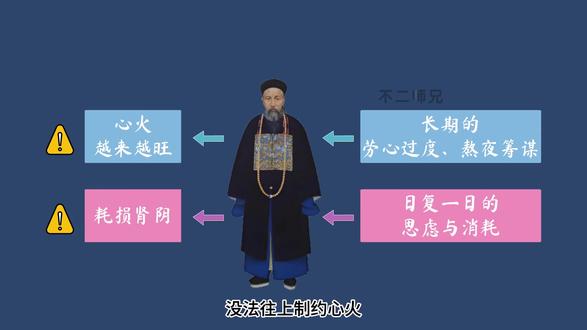 心肾白发#白发 #中医养生知识 #白发变黑发关注我 #中医科普 @不二师兄