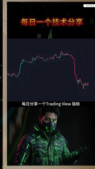 每日一个TradingView技巧分享 #tradingview#策略#趋势