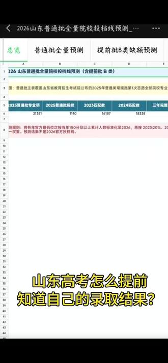 山东高考生怎么提前知道录取结果? #山东高考录取结果查询 #山东高考生 #录取结果 投档线,这种方法特别实用#山东高考