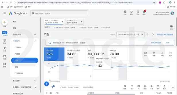 谷歌广告预算花不完的常见原因 如果你的关键词太少、太偏、竞争太高,谷歌就没地方给你花钱。#谷歌广告 #谷歌广告优化 #谷歌广告教程 #googleads #广告投放