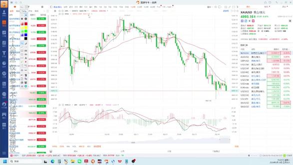 美军空袭哈尔克岛,极限施压伊朗,黄金先跌后涨? #哈尔克岛 #黄金 #原油 #伊朗 #特朗普