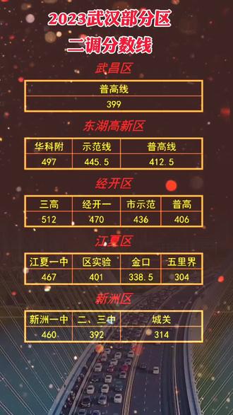 2023年亳州學(xué)院錄取分?jǐn)?shù)線(2023-2024各專(zhuān)業(yè)最低錄取分?jǐn)?shù)線)_2021年亳州學(xué)院錄取分?jǐn)?shù)_亳州學(xué)院綜合分最低錄取線