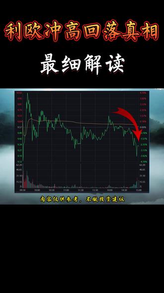 利欧冲高回落真相,最细解读 #利欧股份 #股票 #热点 #感谢抖音我要上热门