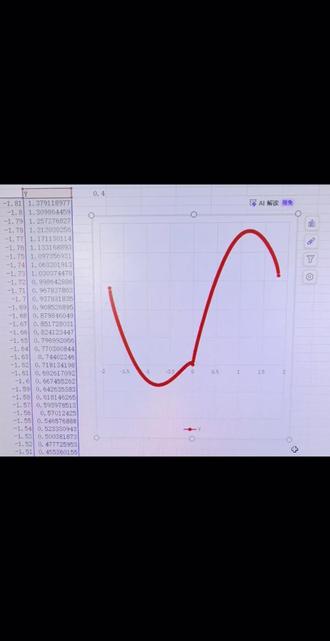 跟个风,Excel的浪漫#笛卡尔心形曲线
