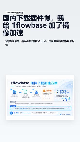 开发vlogs-插件快速安装 #ai编程 #快速开发 #github