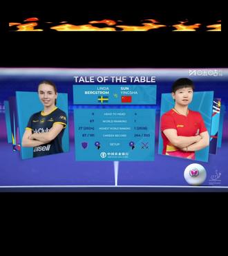 2026伦敦世界乒乓球团体锦标赛丨女团1/8决赛
【🇸🇪瑞典0-3中国🇨🇳】19:30 T1
第一盘:琳达·伯格斯特隆0-3孙颖莎
【3-11,4-11,4-11】
第二盘:克里斯蒂娜·卡尔伯格0-3王曼昱
【5-11,0-11,3-11】
第三盘:菲利帕·博嘉德0-3王艺迪
【7-11,4-11,4-11】
#乒乓球 #国乒 #孙颖莎 #女团 #世锦赛