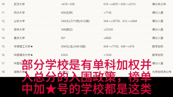 39所985高校在江西强基计划招生情况 整理了2025年39所原985高校在江西的入围分数及省内排名