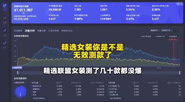 精选联盟女装你是不是无效测款了,评论区留下你选款测款的问题,我来帮助你#精选联盟 #精选联盟女装 #女装直播#直播带货 #带货主播