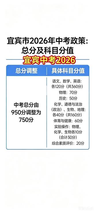 2026年中考宜宾政策调整