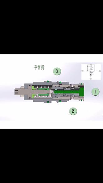 平衡阀原理介绍#阀门 #石化 #污水处理 #自贡阀门