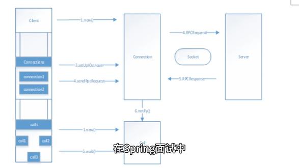 Spring面试之什么是JDK动态代理