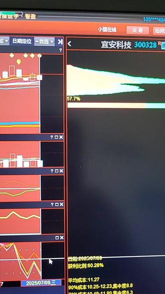 继续洗盘,耐心等待