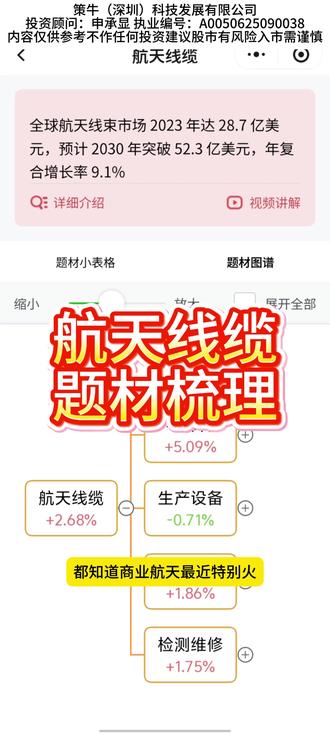 航天线缆题材梳理#财经 #短线