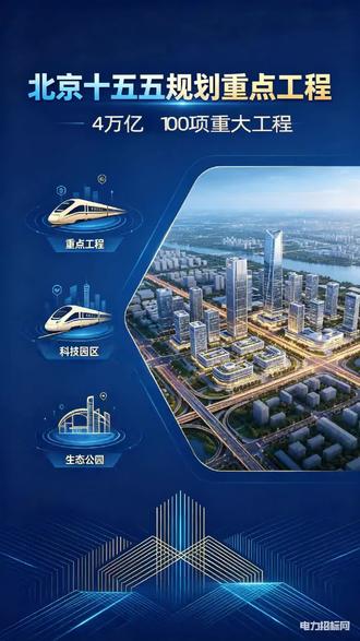 北京十五五砸4万亿推100项重大工程 朋友们,重磅!北京“十五五”规划纲要全文发布了,未来5年总投资超4万亿,布局12大领域100项重大工程,年均投资约8000亿,今年开局就安排超3100亿重点工程,已落地推进。
核心三大方向:
新一代信息技术+AI:产业规模冲7万亿,AI打造万亿集群,建设算力、数据基础设施,研发投入占比超6%。
城市更新与基建:轨道交通、智慧城市、城市副中心年均千亿投资,老旧小区改造、低效空间升级持续发力。
绿色能源与低碳:培育万亿级绿色产业,聚焦氢能、碳中和、生态建设
#北京十五五 #财经知识 #涨知识 #重点工程 #招标