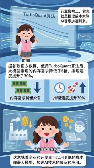 TurboQuant来了:AI内存成本大降,存储行业格局要变?(中) #TurboQuant #谷歌 #内存 #存储 #AI