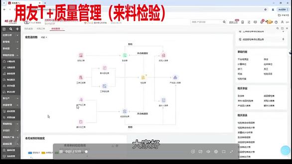 用友T+质量管理来料检验 用友T+质量管理来料检验(采购入库检)合格与不合格,检验方案,产品损坏原因,处理方案