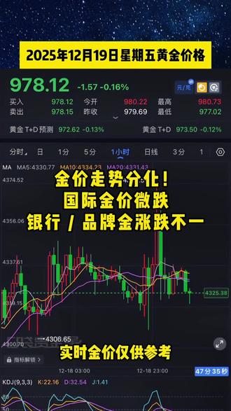 金价走势分化!国际金价微跌,银行 / 品牌金涨跌不一#生活服务热点中心 #金价 #金价行情 #今日金价 #黄金回收
