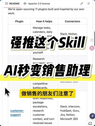 强推这个官方插件!AI秒变销售助理 这是官方开源的knowledge-work-plugins项目,11个业务插件之一
客户研究、通话准备、竞品战报、管线管理,全都基于你CRM里的真实数据来做,不是给你写一封模板开发信
不只是销售,BD、商务拓展、客户成功,任何需要做客户准备工作的岗位都用得上
#ai #claude #销售 #人工智能 #skill