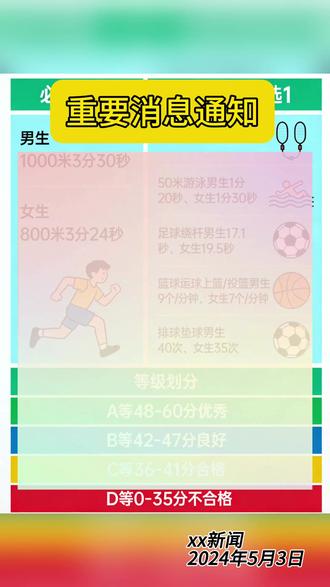 2026海南中考体育满分标准速览!
3月10日开考,这些分数你必须知道!
收藏起来,体考直接用!
#海南中考 #体考标准 #2026年海南中考 #海南教育 #海南择校王老师