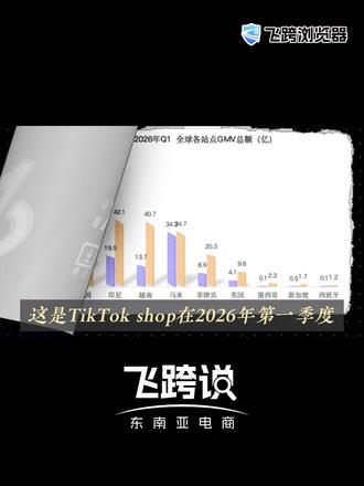 翻倍增长!#TikTokShop东南亚Q1GMV暴涨95%,泰国超印尼成第一
#东南亚电商#跨境电商#泰国电商#印尼电商