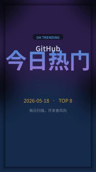 5.18 GitHub趋势 连续两天涨星王:openhuman — Rust 写的本地个人 AI,真有人买账了
🗓️ cal.diy:Calendly 自托管平替,配置比正式版简单
⚙️ Bun 又上榜,npm 替代继续走
🤖 4 个 AI Agent 相关项目刷屏:CLI-Anything、agent-skills 注册中心、企业级落地教程
👻 Shadowbroker:OSINT 聚合 + AI 分析
每个项目我都给一句话评:这玩意儿明天能不能用上
帮你过滤"看起来很厉害但用不上"的爆款
#自托管 #开发者#GitHub热门#开源#AI#Agent#每日开源