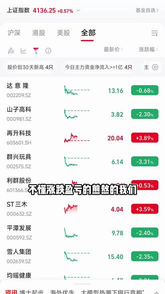 #股票 不懂怎么止盈落袋的我们
