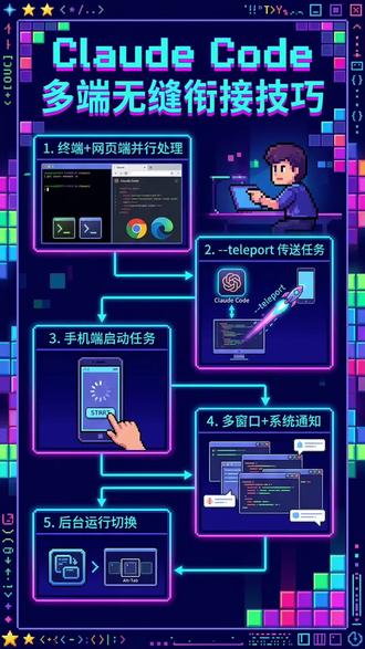 claude code多端协作技巧