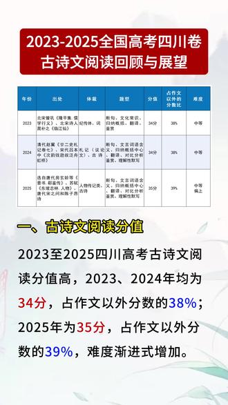 2023-2025全国高考四川卷古诗文阅读回顾与展望 #四川高考语文 #四川高考古诗阅读 #20232025高考语文考情 #高考语文古诗答题技巧 #四川高考备考攻略#古诗阅读满分秘籍
