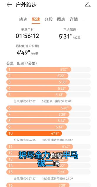 1小时56分,完成第一个半马,成功破二。#跑步运动 #运动健康 #心中有信仰,脚下有力量
