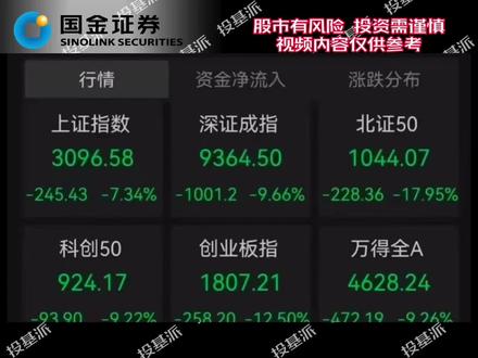 沪深300跌了20%那年,我的账户只亏了2%!#理财 #资产配置 #私募 #CTA策略 #dou上热门 @DOU+小助手