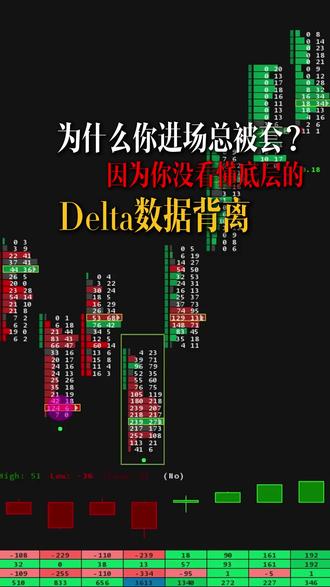 为什么进场总被套?因为你没看懂底层的Dleta数据背离。 #订单流#交易室#投资有风险理财需谨慎#职业交易员#德湃订单流