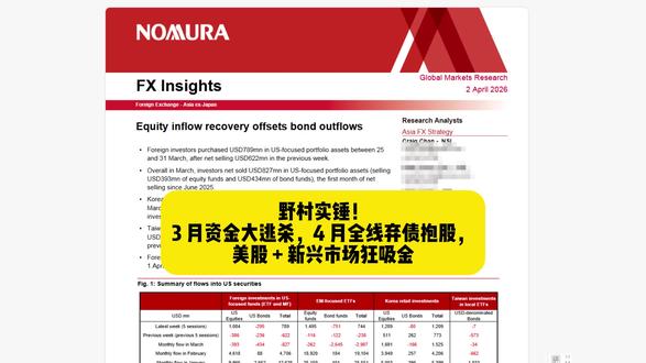 3月撤、4月抢!野村曝光:全球资金正在大调仓 全球资金正上演剧烈 “大换仓”!野村证券 4 月 2 日最新报告曝光:2026 年 3 月成关键拐点,亚洲(除日本)投资者全线撤出美国与新兴市场资产,创下近 10 个月来最惨流出;但 4 月初画风突变,股市强势回血、债市持续失血,“股强债弱” 格局彻底坐实。
3 月堪称 “资金逃离月”:美国焦点资产(股 + 债)单月净卖出 8.27 亿美元,为 2025 年 6 月以来首次;新兴市场 ETF 更从 2 月 191 亿美元巨量流入,直接逆转成 29 亿美元净流出,落差超 220 亿美元中国经济网国际频道。其中美股净流出 3.93 亿美元,美债净流出 4.34 亿美元,与 2 月美股 46 亿美元净流入形成冰火两重天。
但 3 月底、4 月初资金紧急掉头:最新一周美股基金净流入 10.84 亿美元,直接扭转前周 3.86 亿美元流出;新兴市场股票 ETF 单周吸金 14.95 亿美元,同样由负转正。唯独债市 “跌跌不休”,美债、新兴市场债持续净卖出,仅台湾对美元债抛售有所放缓。
区域资金行为更显分化:韩国散户逆势狂买,单周净买入美国资产 12.09 亿美元,其中美股包揽 12.89 亿,3 月累计买入超 15 亿美元;外国投资者却同步减持韩国资产,单月净卖出 76 亿美元,本土与外资立场完全对立。
野村指出,这轮异动是全球风险偏好的关键信号:3 月避险情绪主导,资金全面收缩;4 月初风险偏好回暖,资金优先回流股市 “抢反弹”,但对利率敏感的债券仍遭抛弃。背后是中东冲突、利率预期与经济韧性的博弈,短期 “股强债弱” 或成市场主线,美股与新兴市场股市成亚洲资金头号选择。