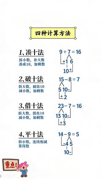 #一年级 要熟练掌握的计算方法#凑十法 #破十法#平十法和借十法都在这里,题型全面,带图好理解,每天练一练,打好小学数学基础#小学数学