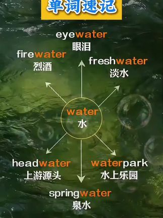 初中英语单词是关键,用词根词缀法秒记初中2500词,实在是太简单了#初中英语 #单词速记