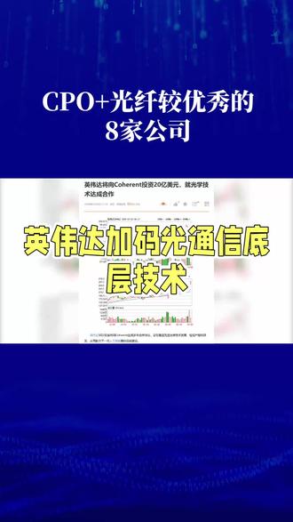 AI算力驱动CPO与光纤8强崛起#CPO #光纤 #AI算力 #光通信 #财经