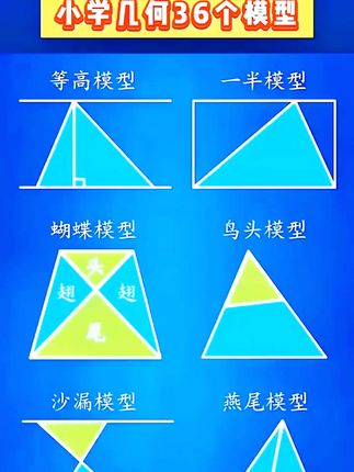 小学几何四到六年级考来考去九大模型,都帮你整理好了,吃透这些模型考试也就不难了#几何图形 #小学 #小学数学