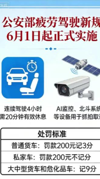 GA/T 2372-2026《机动车驾驶人疲劳驾驶认定规则》发布
该标准文件规定了机动车驾驶人疲劳驾驶情形、调查取证内容和方法,适用于道路交通事故调查处理环节对机动车驾驶人疲劳驾驶行为的认定#驾驶 #疲劳驾驶 #开车