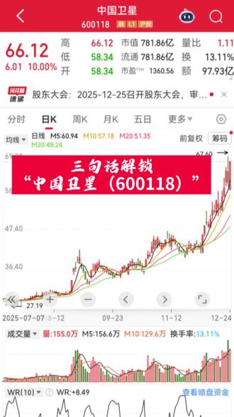 三句话解锁中国卫星(600118)#中国卫星 #中国卫星股票 #600118