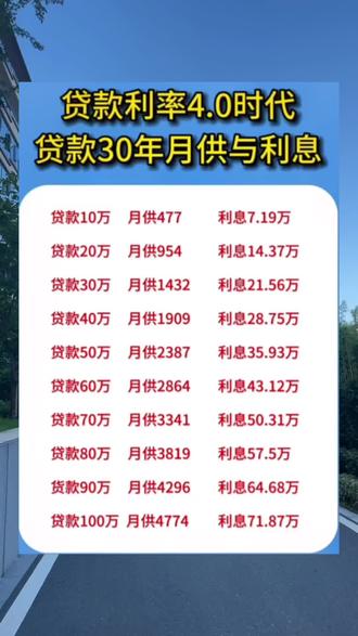 你知道贷款30年月供利息多少吗?给你算好了,保存用的到#房贷 #房贷利率 #六安买房