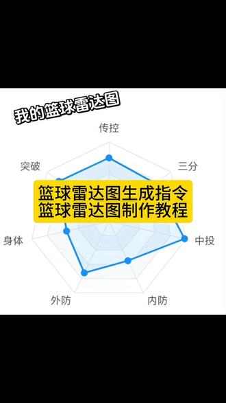 雷达图生成器小程序入口 雷达图生成器小程序 篮球雷达图生成器 豆包小程序入口 雷达图生成器 雷达图生成器app下载 雷达图 篮球雷达图 雷达图手机怎么制作 雷达图生成器免费 雷达图生成器app 雷达图生成器app足球 雷达图软件 怎么定制自己篮球雷达图 足球雷达图生成器 篮球雷达图小程序 篮球雷达图生成器口令 篮球雷达图生成器小程序 篮球球员雷达图怎么制作豆包 篮球雷达图口令 篮球球员雷达图怎么ai制作 篮球球员雷达图 #人类对豆包的开发不足百分之一
#豆包生活帮手
#豆包立大功 #球员雷达图 #篮球雷达图制作 篮球球员雷达图怎么制作 抖音ai豆包 篮球球员雷达图制作软件 篮球球员雷达图模板 球员雷达图生成模版 球员能力雷达图空白模板 球员雷达图 球员雷达图怎么制作 球员雷达 球员各项能力雷达图 球员雷达图编辑器 球员雷达图模板 球员模板同款 自建球员模板 篮球雷达图模板 篮球雷达图素材 篮球雷达图制作 篮球雷达图图片 篮球雷达 篮球雷达图模板空图