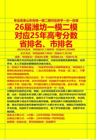 26届潍坊一模二模对应25年高考分数以及省排名、市排名 方便自助换算高考分数,查省排名、市排名。市排名是根据系数换算的,仅供参考,以实际排名为准。