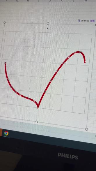 Excel给的爱心💗烟花
#笛卡尔心形函数