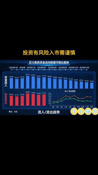 今天做的过山车属实是刺激#巨力索具
盘中波动像心电图一样