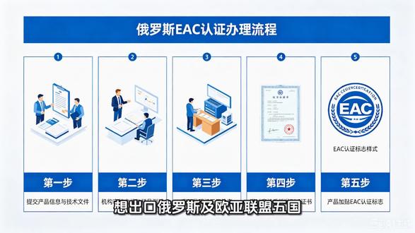 什么是俄罗斯EAC认证办理?新政策及资料清单!泉州登尼特 #欧盟eta认证 EAC 认证全称欧亚经济联盟认证,是俄罗斯、白俄罗斯、哈萨克斯坦、亚美尼亚、吉尔吉斯斯坦这五个国家通用的强制性产品安全认证。 它取代了以前各国单独的认证,比如俄罗斯的 GOST-R。
这个认证的作用是证明你的产品符合安全、卫生、环保等方面的要求,类似于中国市场的“CCC 认证”和欧盟市场的“CE 认证”。
#EAC #欧盟reach认证 #俄罗斯 #