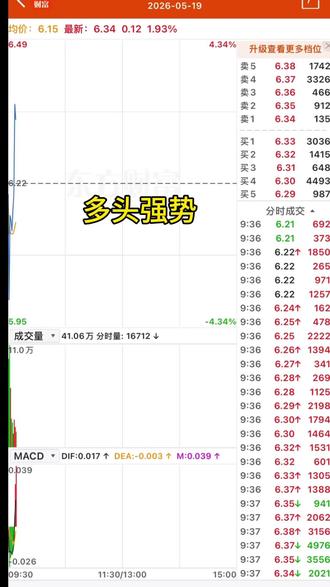 勇敢者的游戏 #勇敢者 #天才交易员