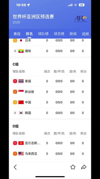 看着新加坡的防守国足好像也难胜新加坡。