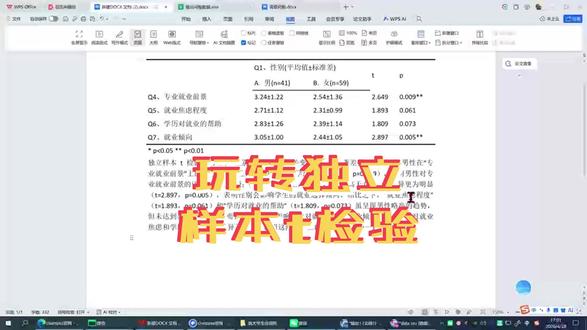 做spss的差异t检验只需要用对话软件聊天就可以搞定啦#chatspss #spss数据分析 #信效度分析 #回归分析 #t检验