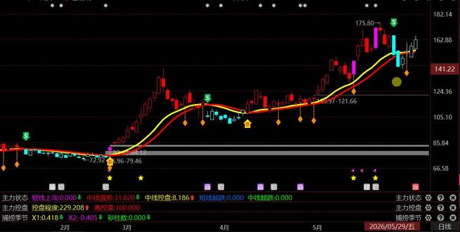 6.5华工科技,散户机会不多了?听我一句劝 6.5华工科技,散户机会不多了?听我一句劝