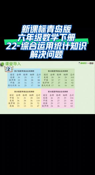 新课标青岛版六年级数学下册(22-综合运用统计知识解决问题) #每天跟我涨知识 #干货分享 #课件 #家长收藏孩子受益